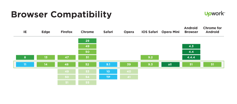 Infographic called, 