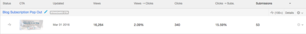 screenshot of CTA performance