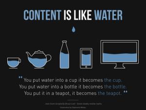 content creation, writer