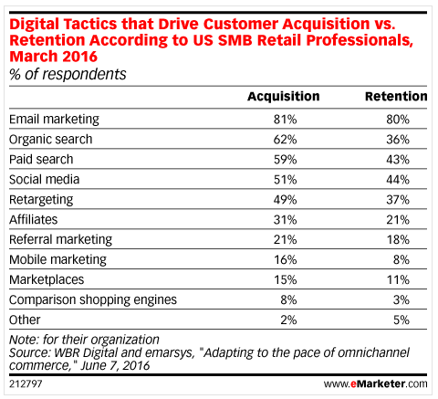 Digital Media Channels