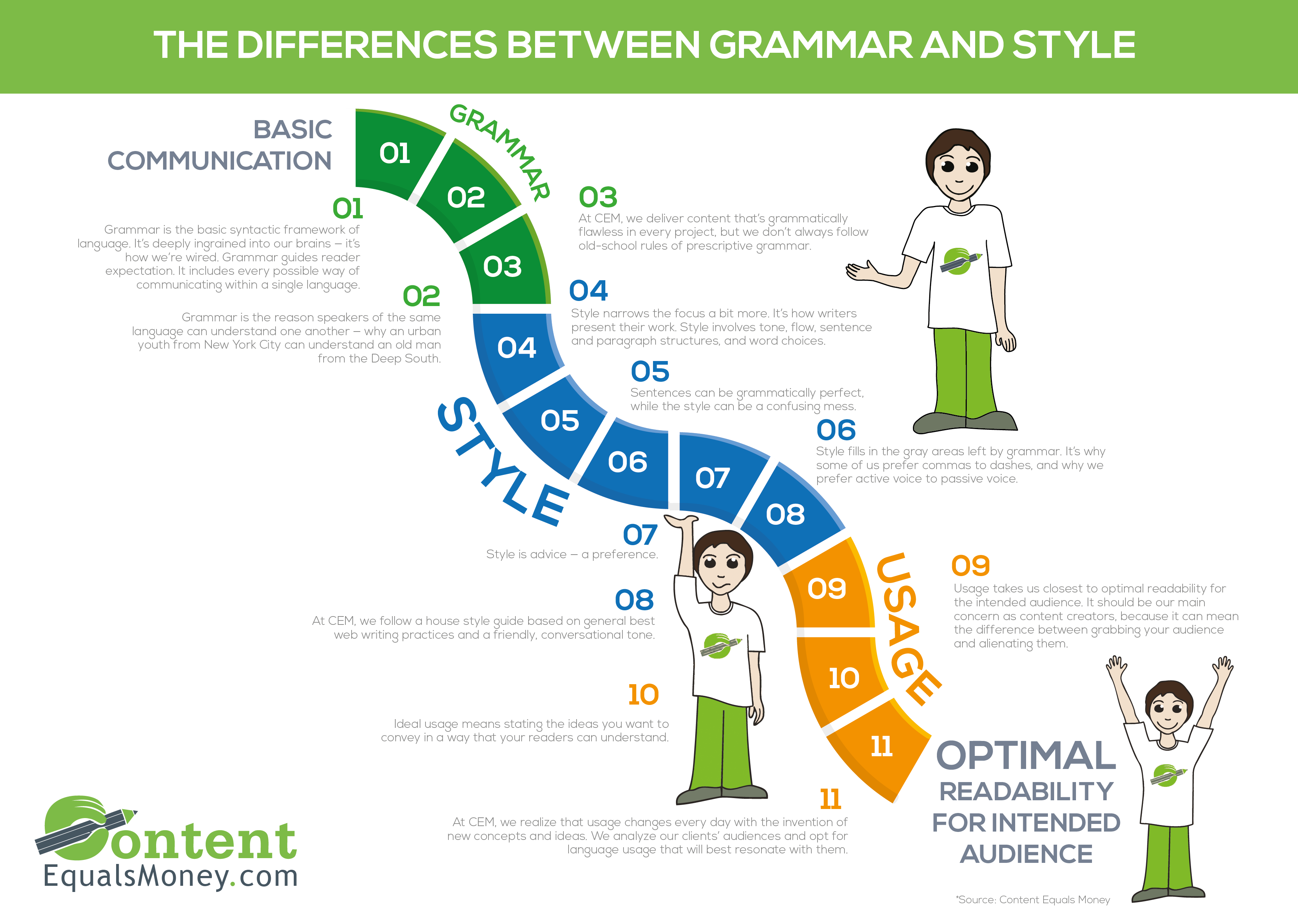 Same vs. Similar (Grammar Rules) - Writer's Digest