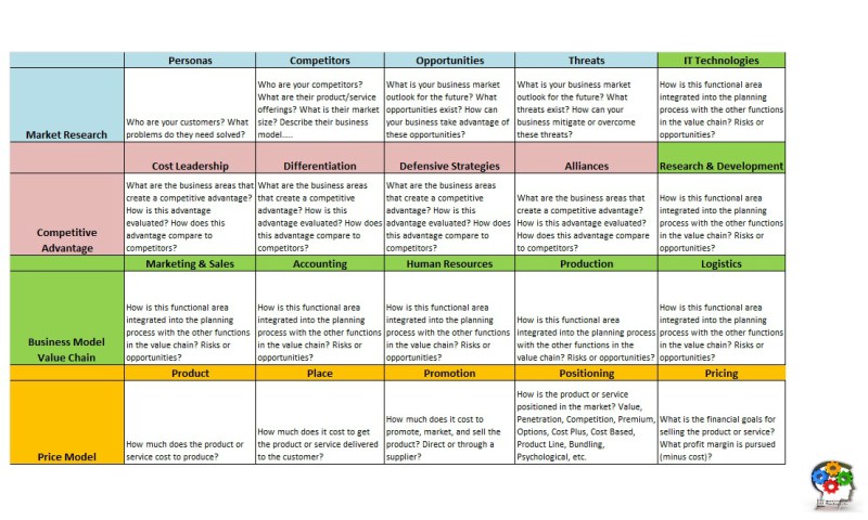 Pricing Model Canvas