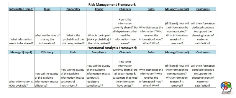 Transparency Management Framework Canvas