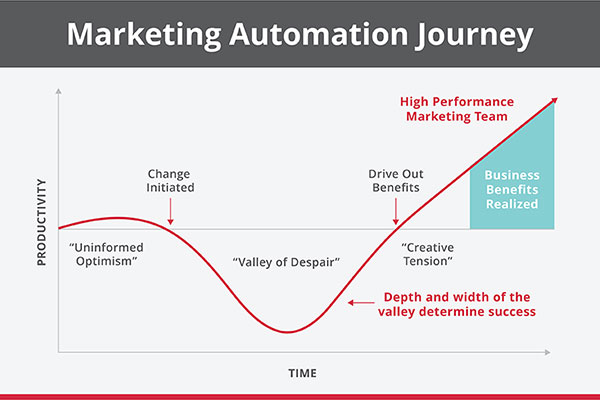 Marketing-Automation-Conditions-for-Success_header