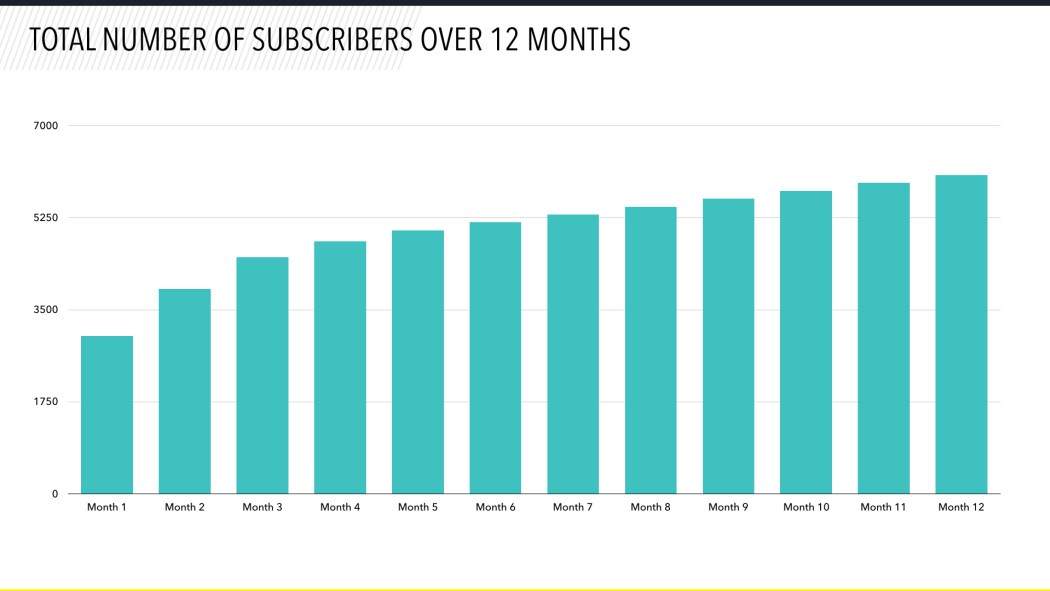 Total subscribers