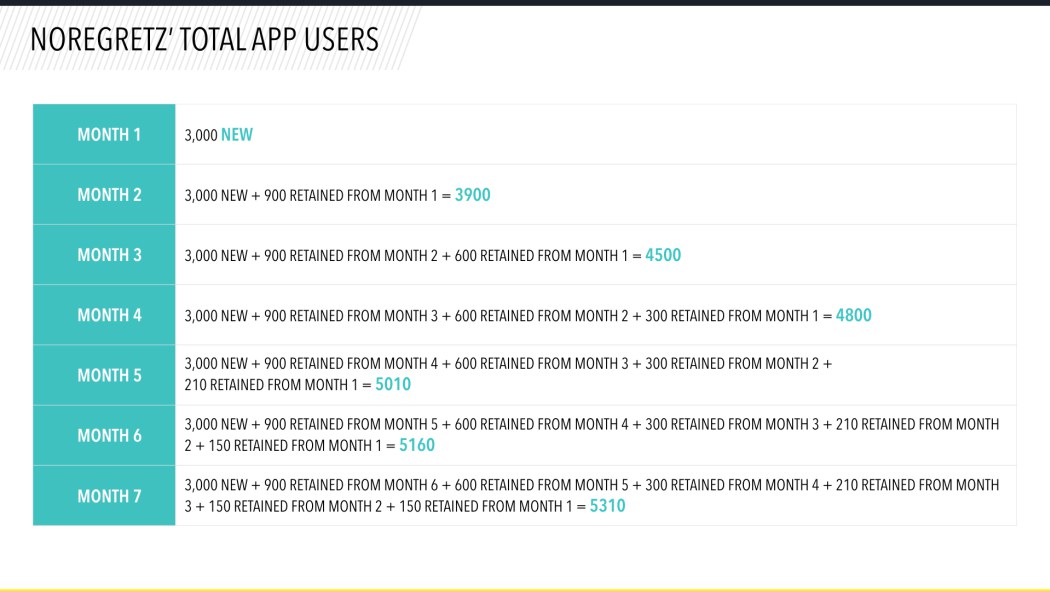 Total app users