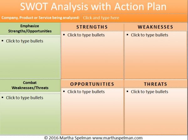 SWOT Analysis With Action. Martha Spelman