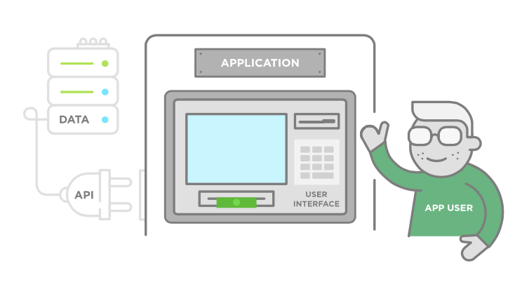 how APIs work ATM analogy