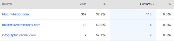 screenshot of sources report - drill down on referrers