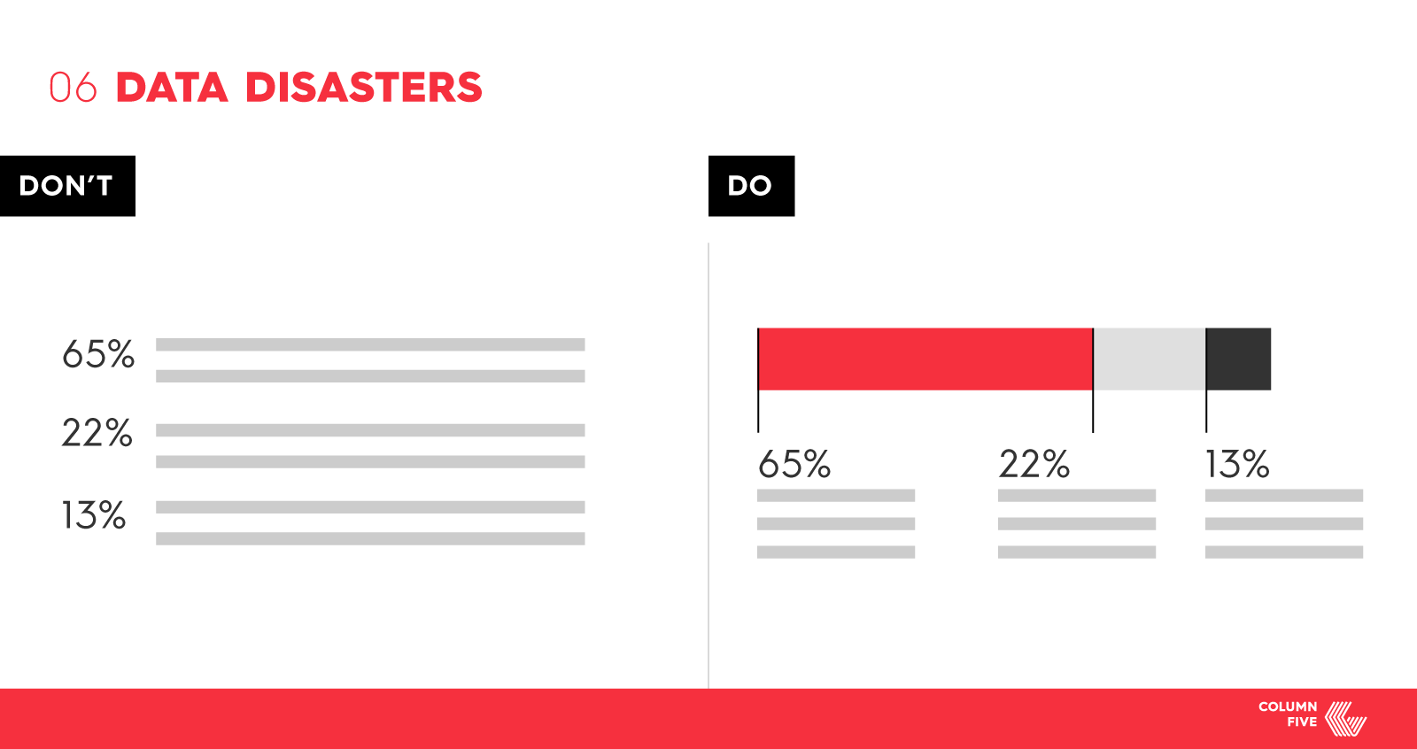 Visual-Content-Design-Mistakes-6