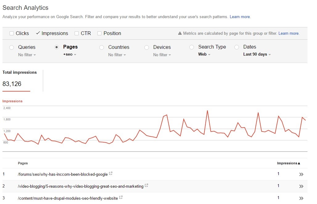 Content consolidation search analytics