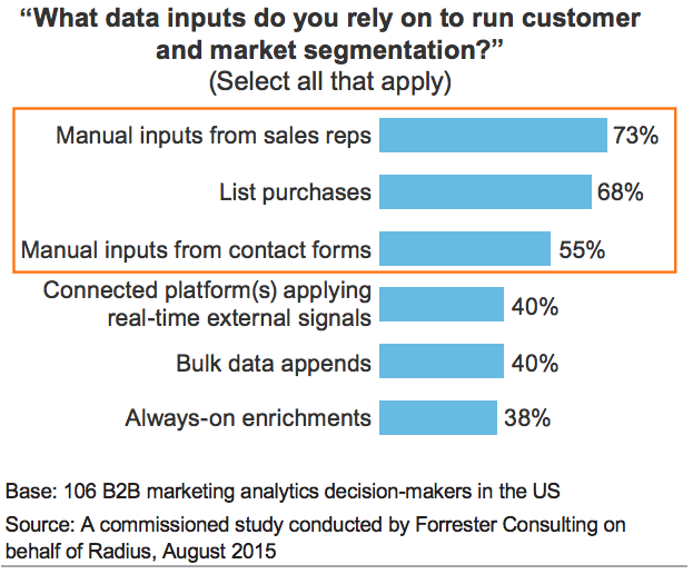 data-input-customer-market-segmentation
