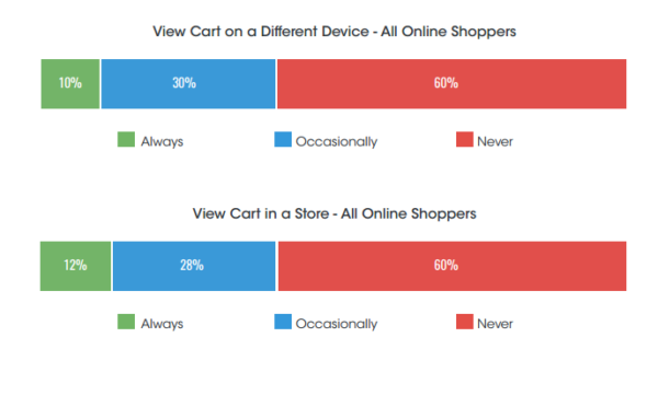 eCommerce marketing