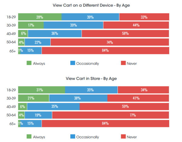 eCommerce marketing