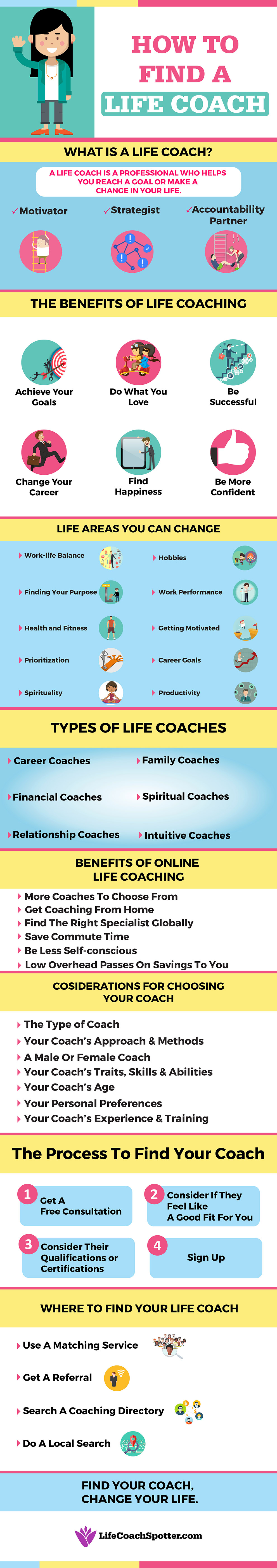 How to Find a Life Coach