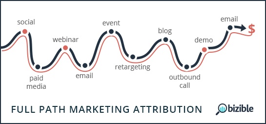 full-path-marketing-attribution-concept.jpg