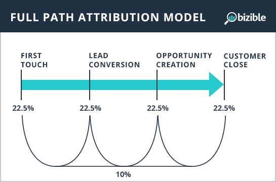 full-path-marketing-attribution.jpg