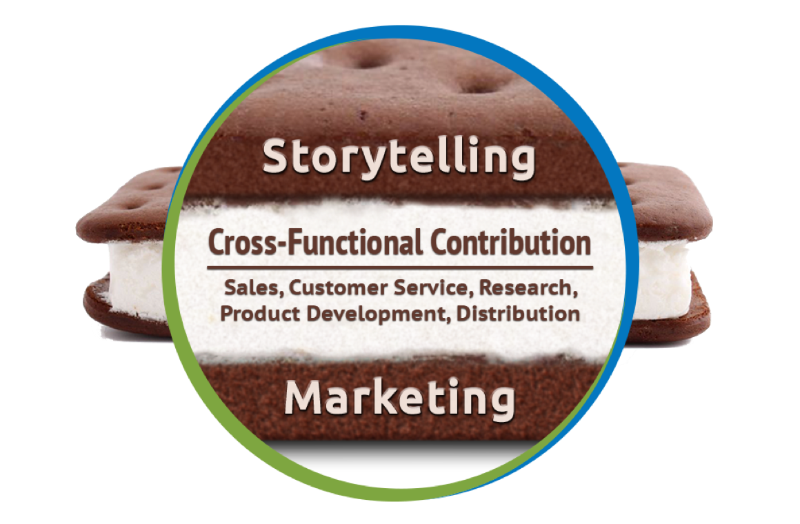 ice_cream_sandwich_marketing