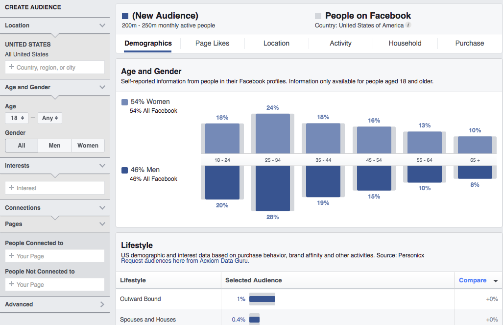 facebook ads data