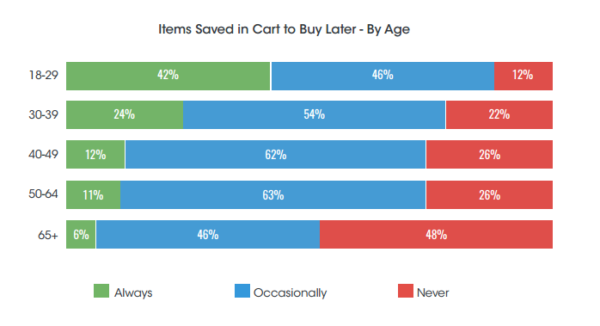 eCommerce marketing