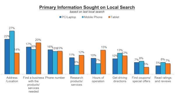 local-search-intent