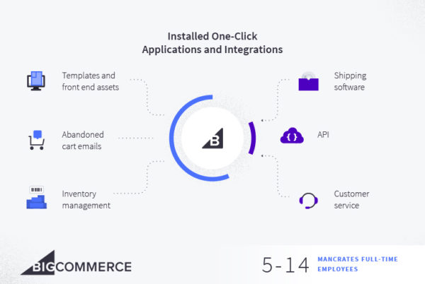 man-crates-bigcommerce-API-2