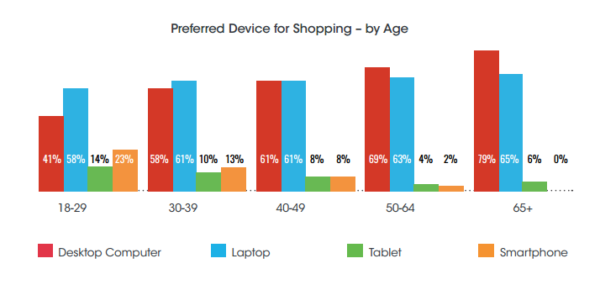 eCommerce marketing