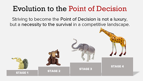 Evolution of the Point of Decision