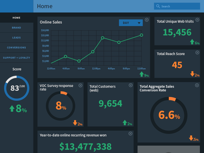 sales and marketing alignment dashboard dummy