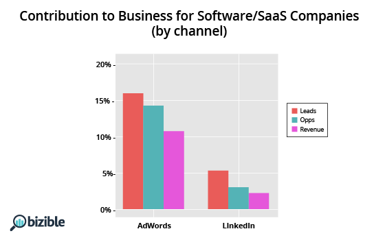 software-saas-benchmarks-1.png
