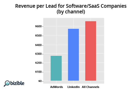 software-saas-benchmarks-2.png