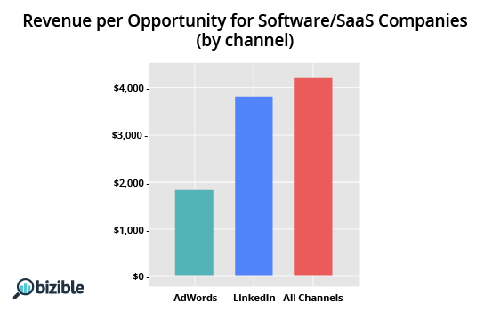 software-saas-benchmarks-3.png
