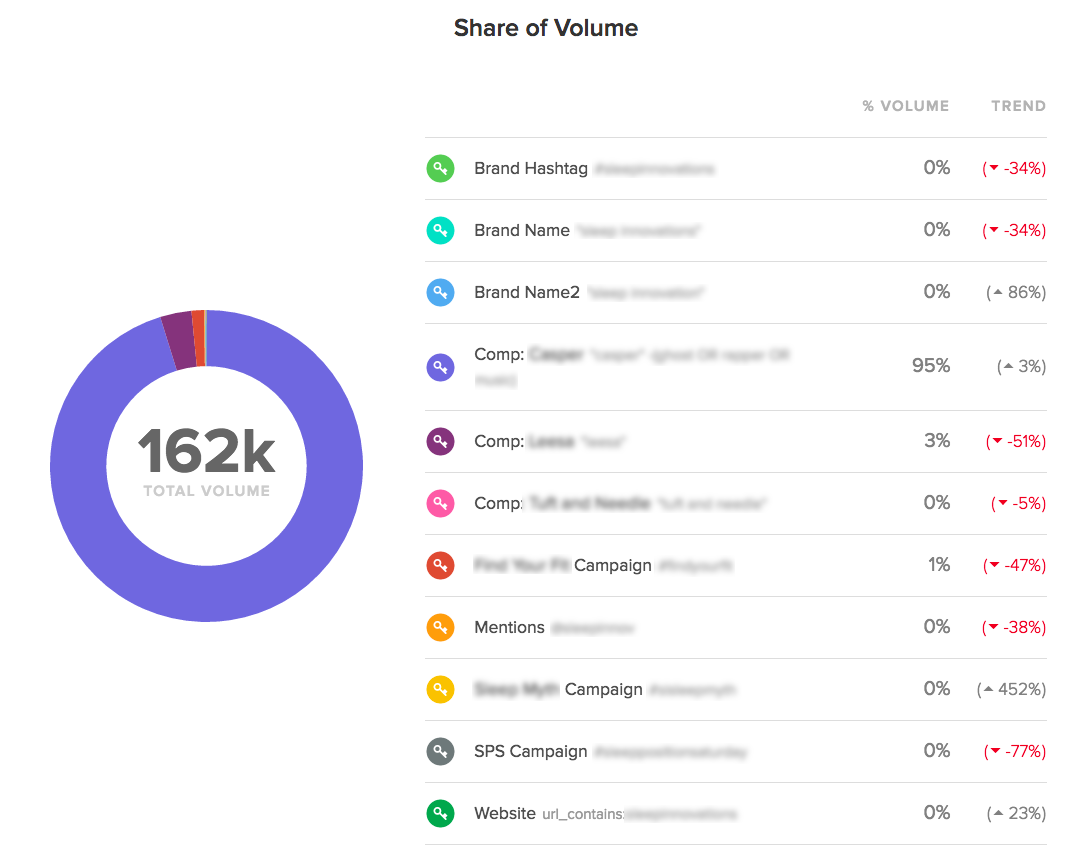 sprout-social-share-of-volume