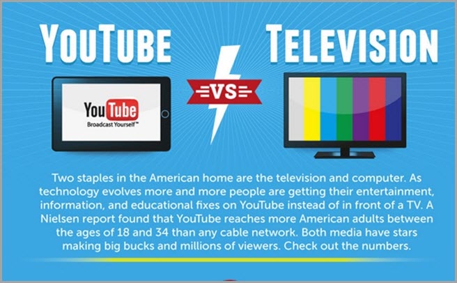 the leader is Facebook for video storytelling