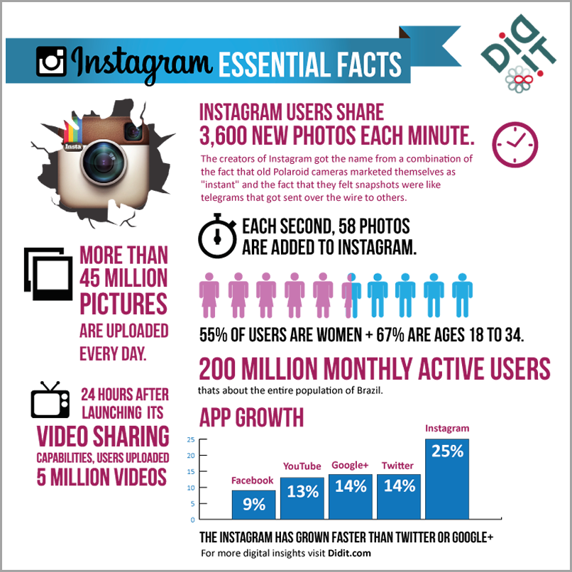 video on Instagram for video storytelling