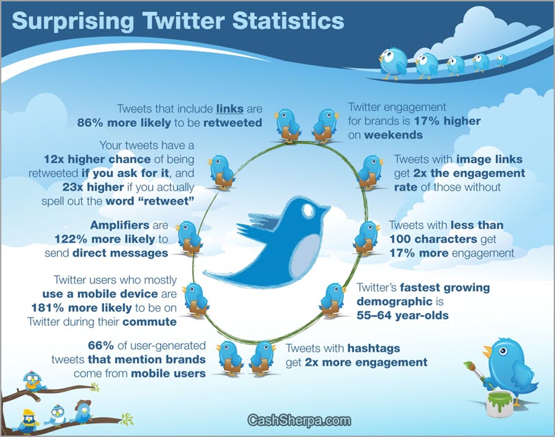 video on Twitter for video storytelling