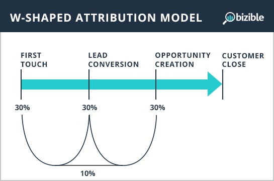w-shaped-attribution-1.jpg