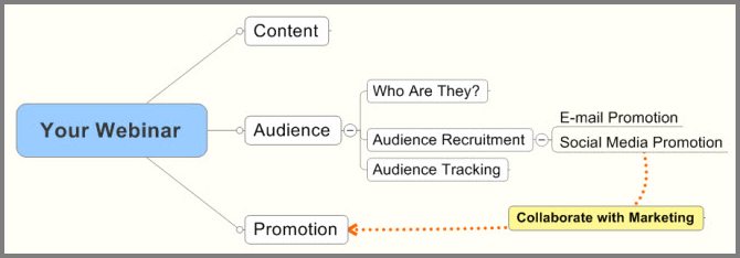 well-crafted plan for webinars