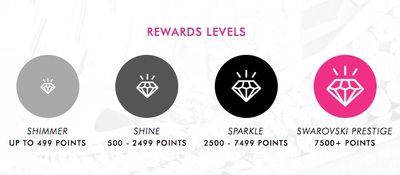 07_swarovski_customer_levels