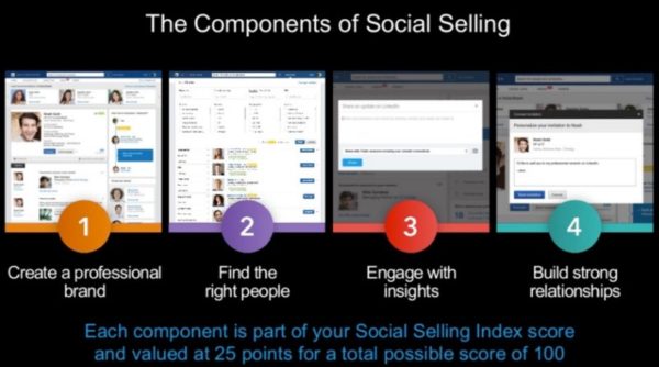 Social Selling Index Score: Part 1