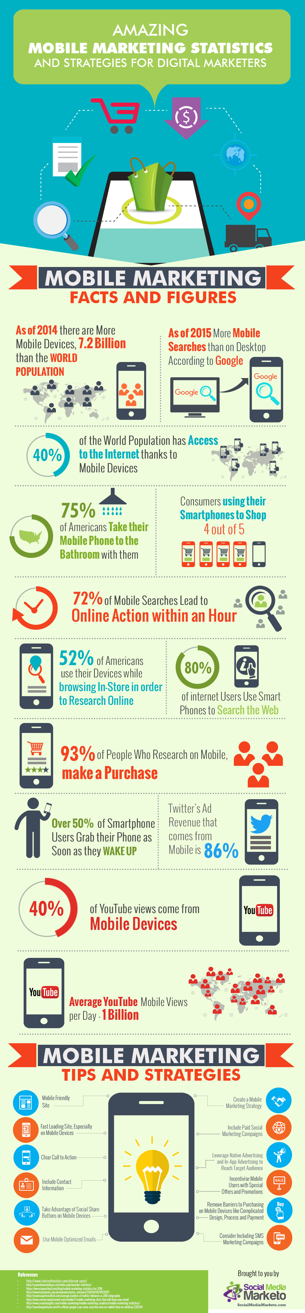 Mobile-Marketing-Strategy-Infographic