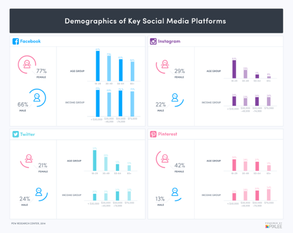 Demographics-of-Key-Social-Media_FINAL.png
