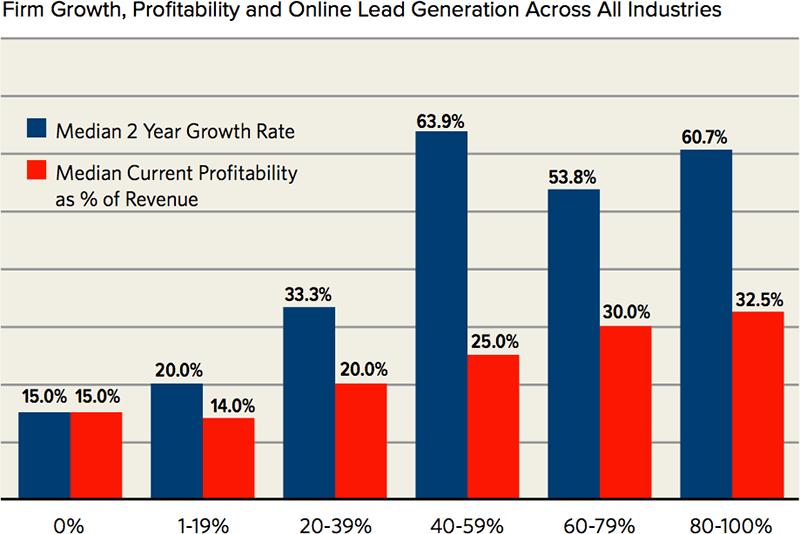 firm-growth