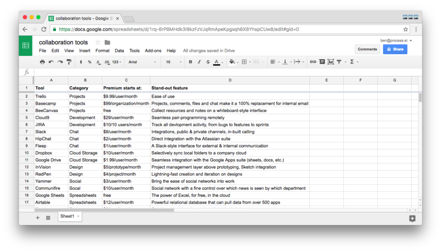 google-sheets