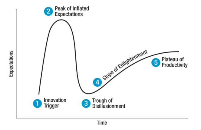 HypeCycle.png