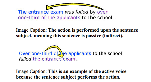 passive-voice-vs-active-voice