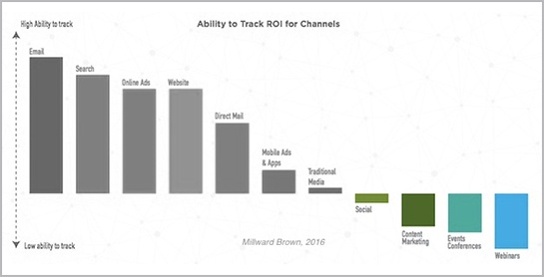 ROI-channels.jpg