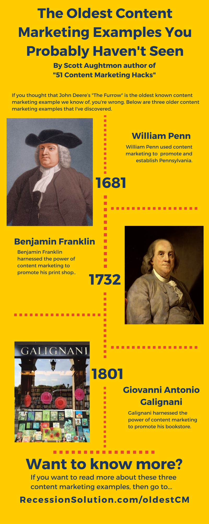 oldest content marketing examples infographic