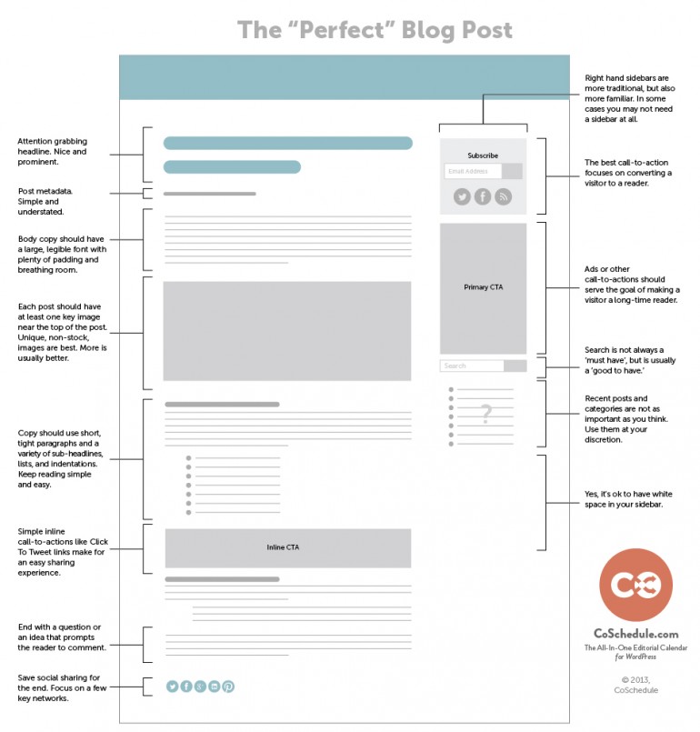 theperfectblogpost-770x805