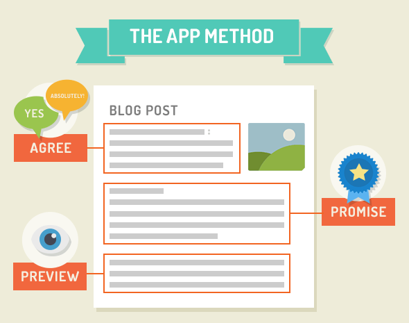 aap-blog-post-introduction